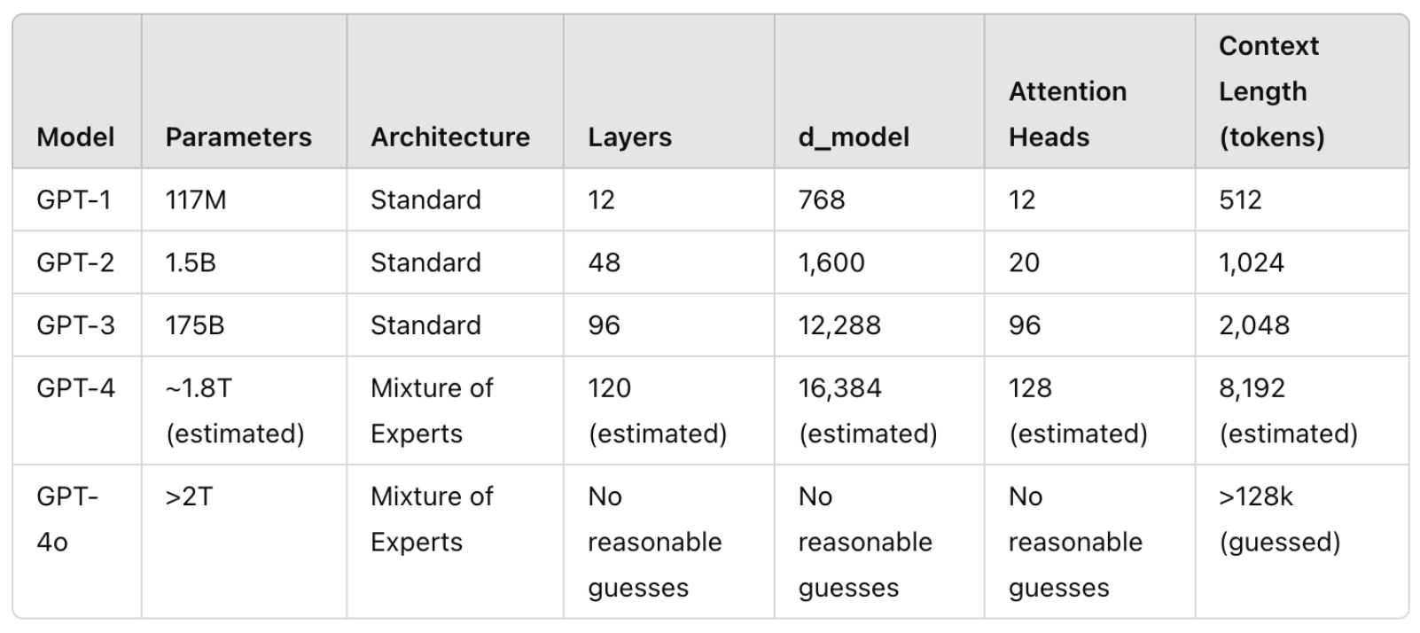 chatgpt_parameters