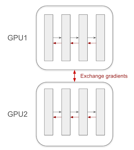 data_parallelism