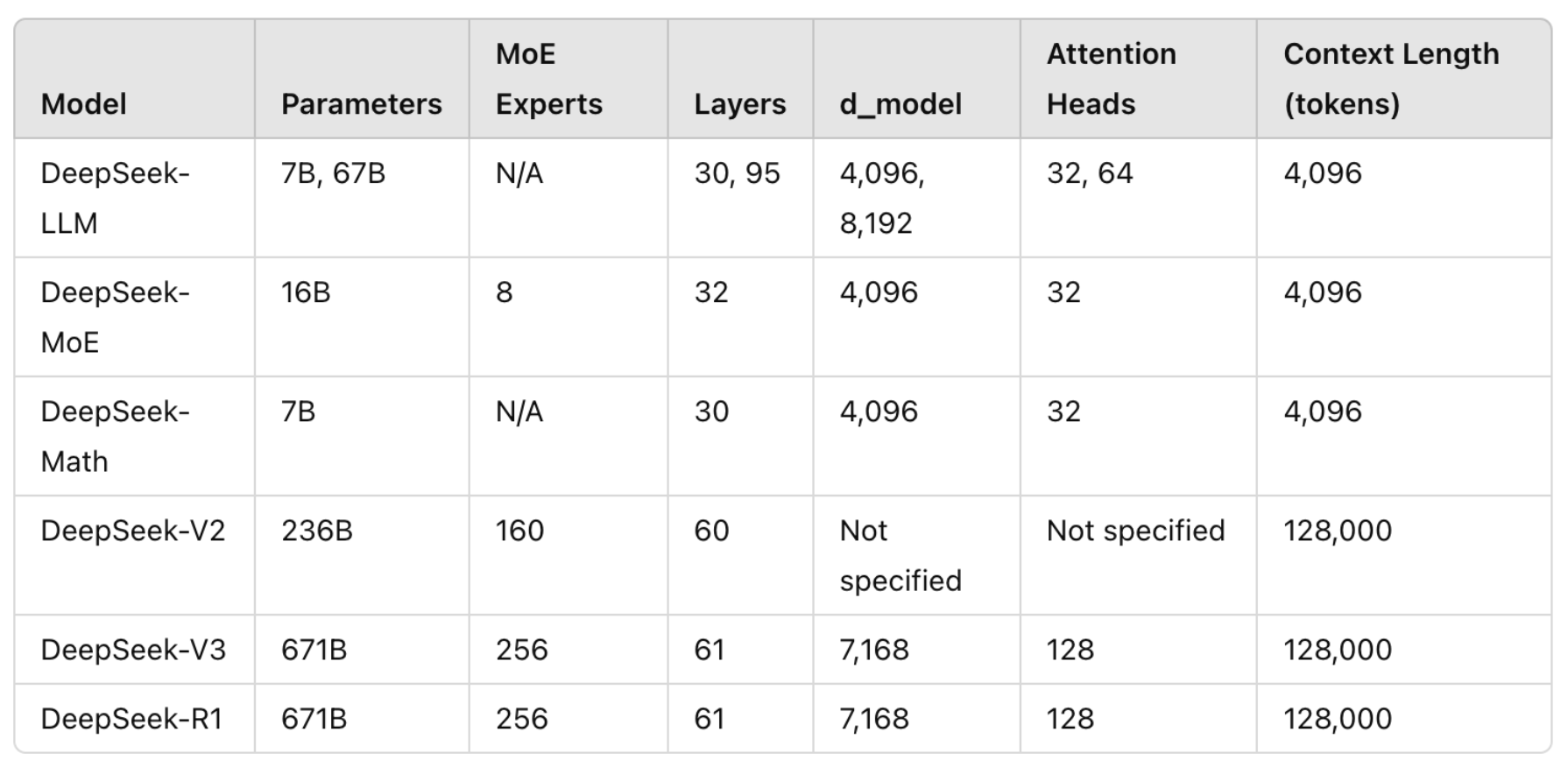 deepseek_parameters