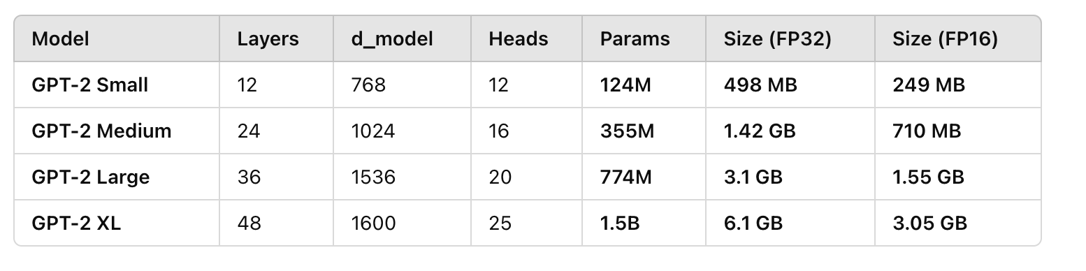 gpt2_parameters