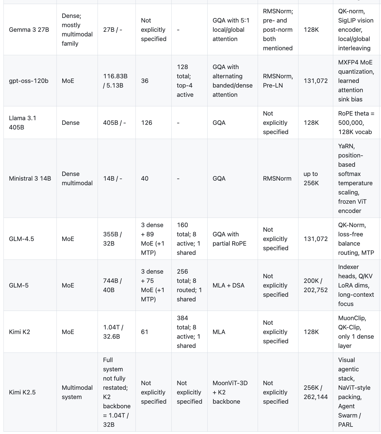 开源大语言模型架构对比（下）