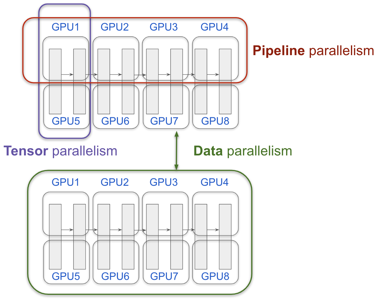 parallelism_final