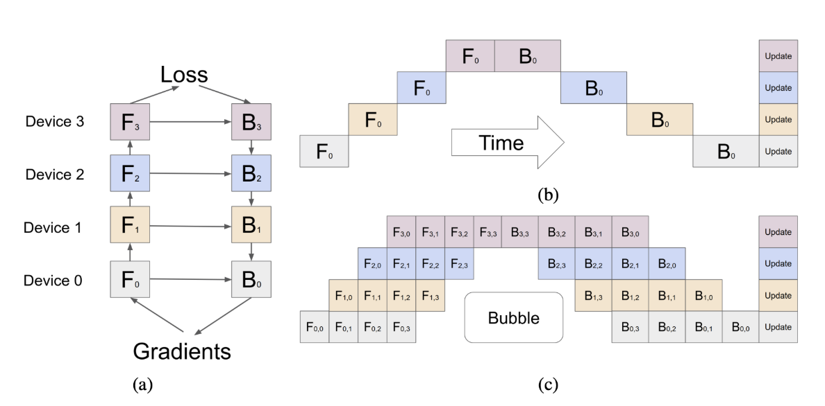 pipeline_parallelism