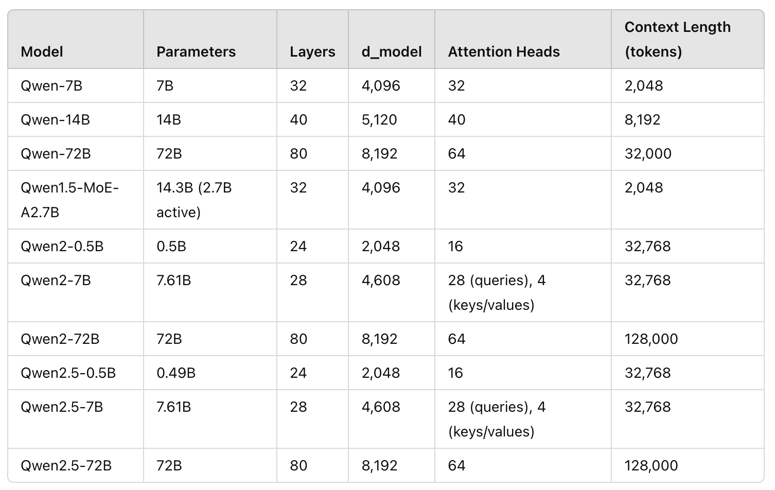 qwen_parameters