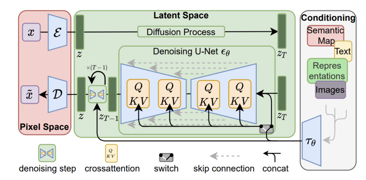 Stable Diffusion