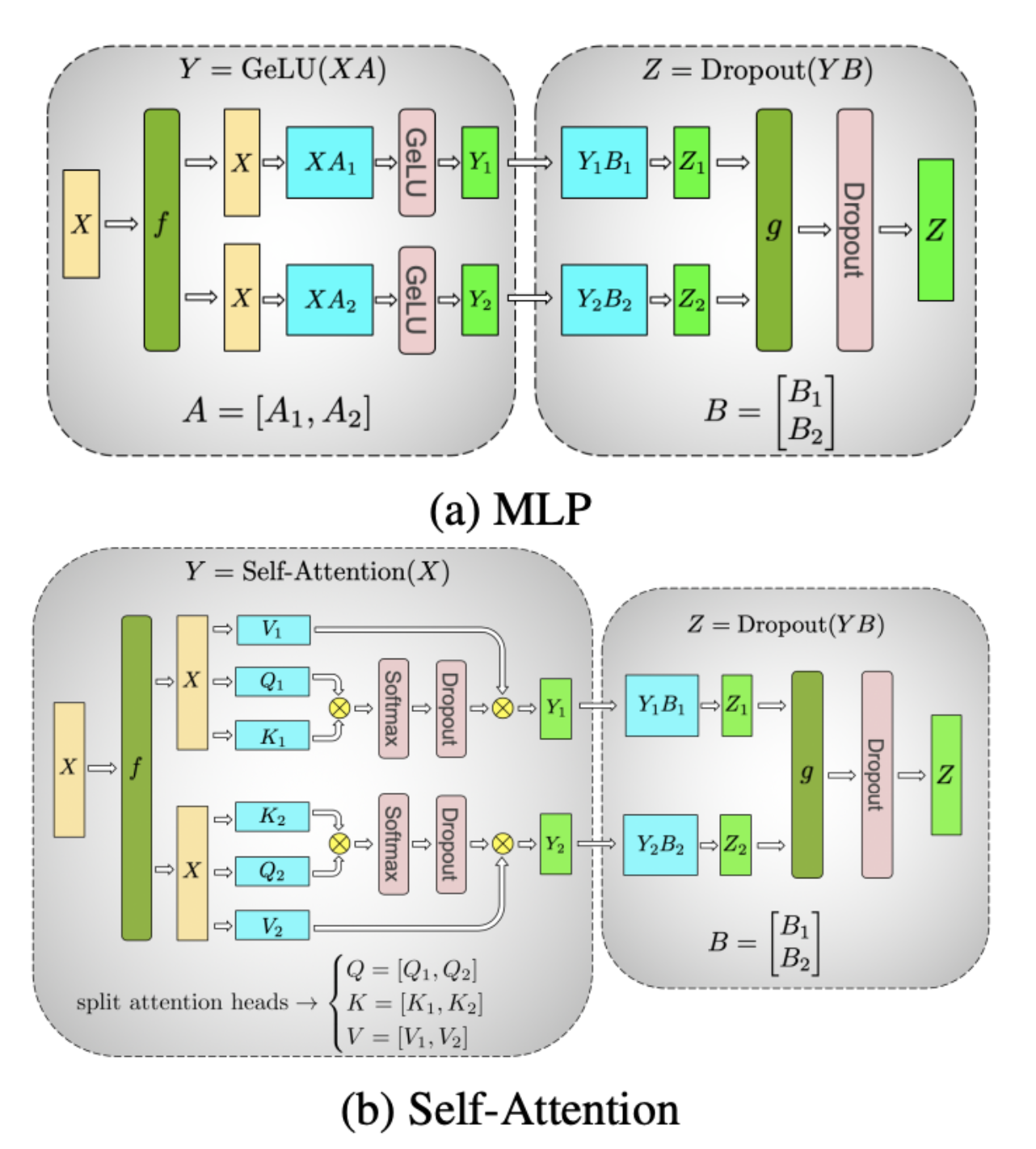 tensor_parallelism