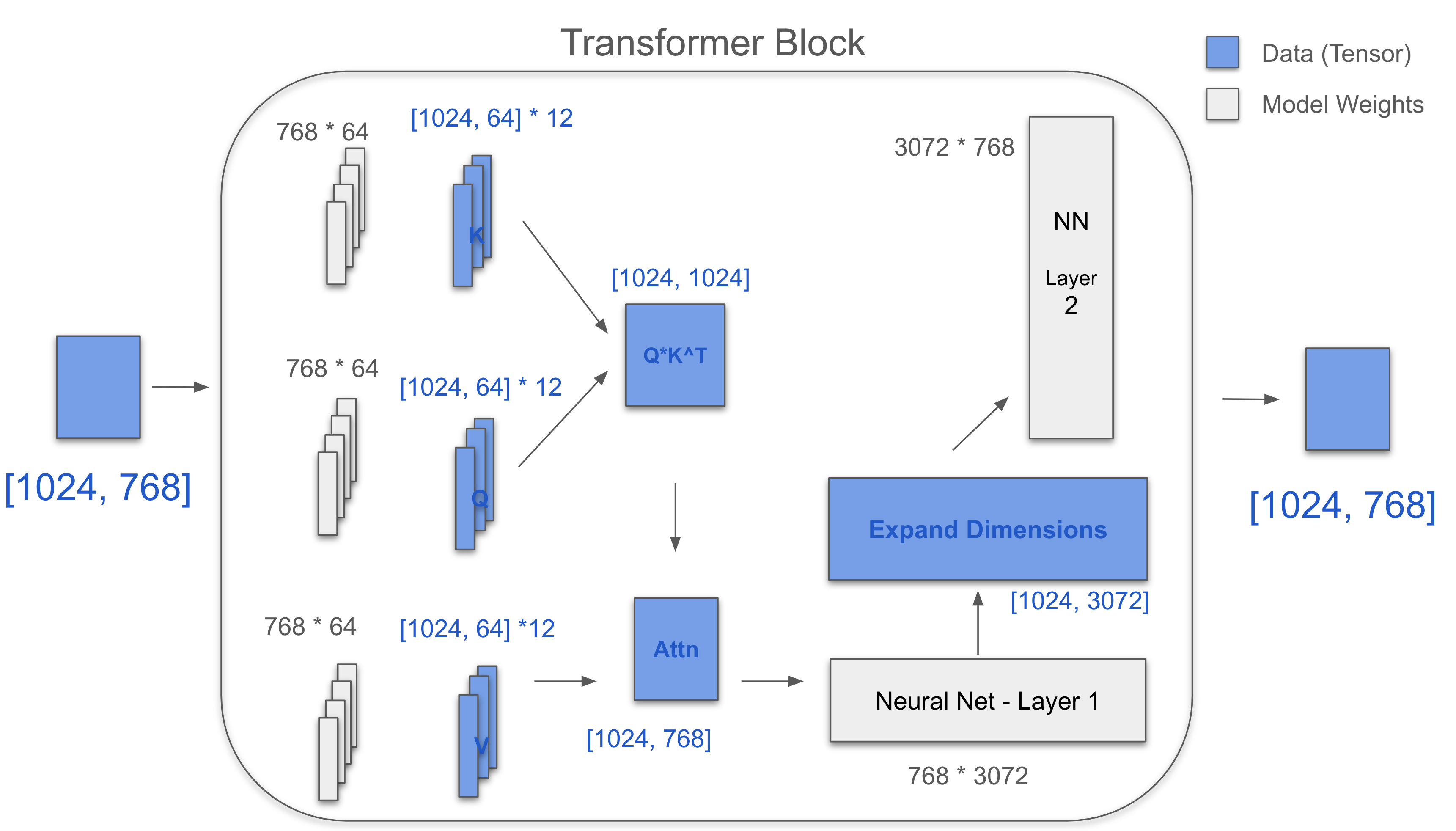 transformer_block