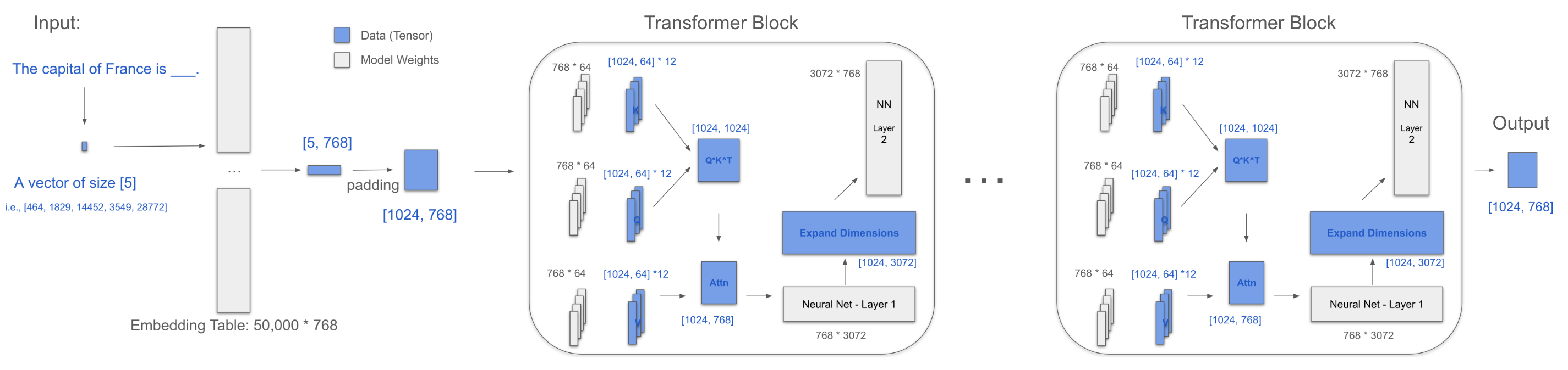 transformer_tensors