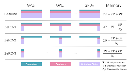 zero_parallelism